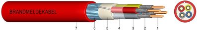 JE-H(ST)H BMK …Bd E90 Halogen-Free and Flame Retardant Installation Cables for Industrial Electronics with Circuit Integrity of 90 Minutes